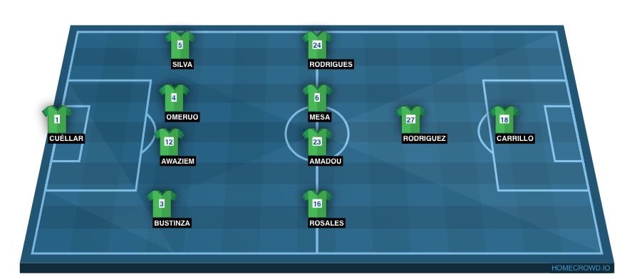 Leganes Predicted Line Up