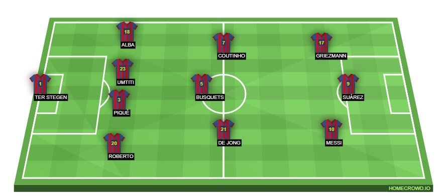 Barcelona predicted XI