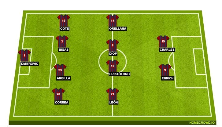 Eibar predicted XI