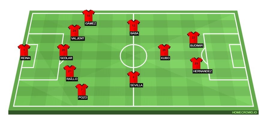 Mallorca predicted XI