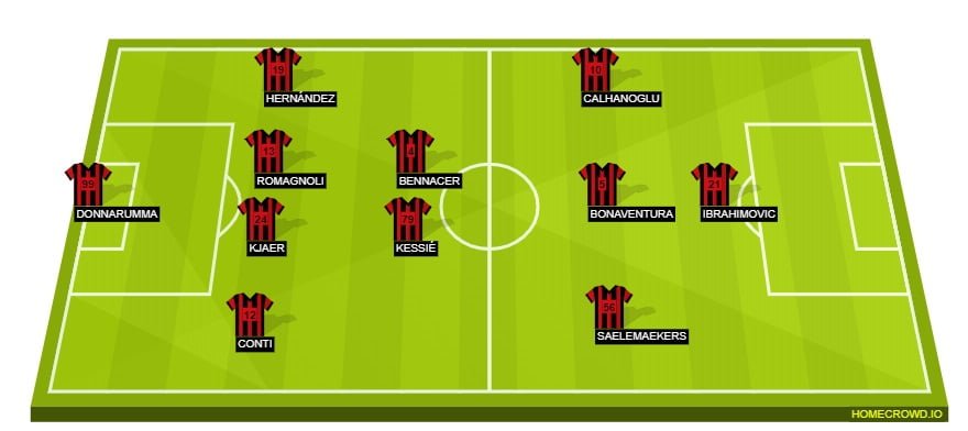 AC Milan Probable Lineup (4-2-3-1)