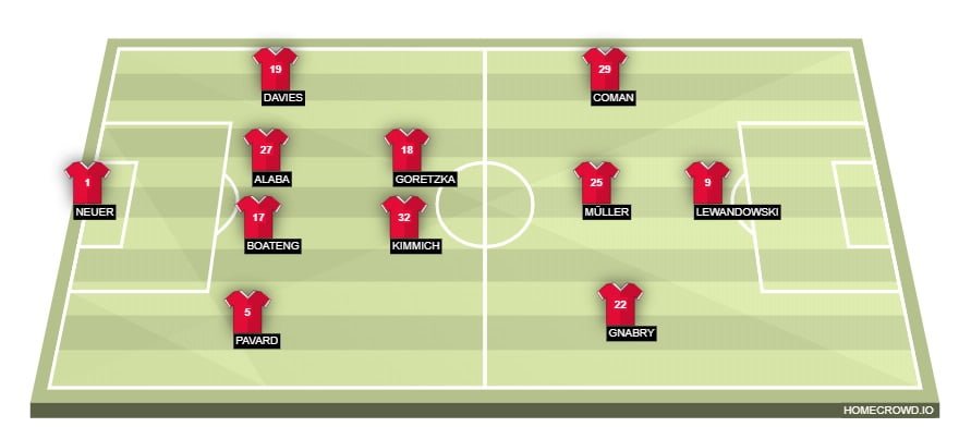 Bayern Munich Probable Lineup (4-2-3-1)