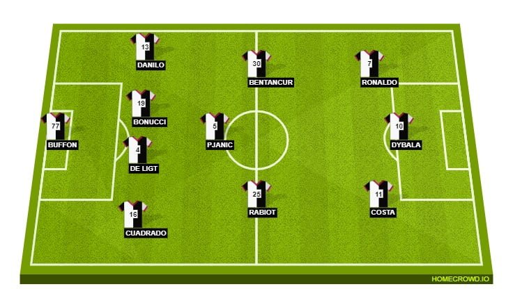 Juventus Probable Lineup (4-3-3)