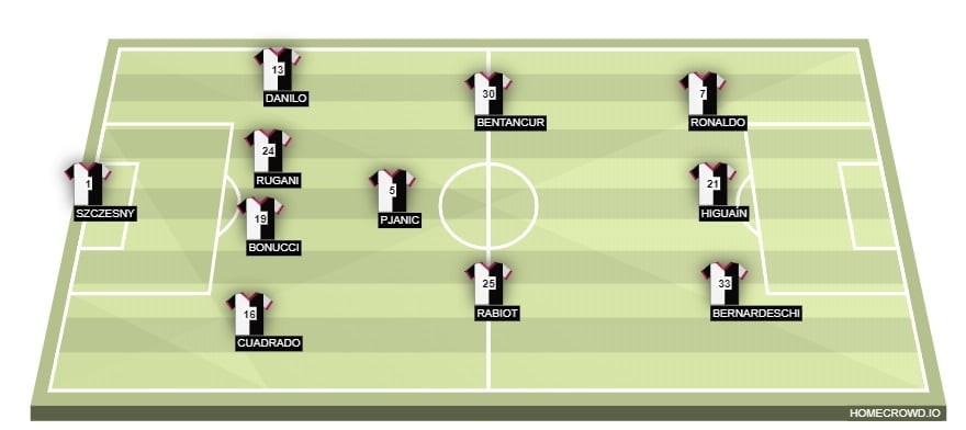 Juventus Probable Lineup (4-3-3)