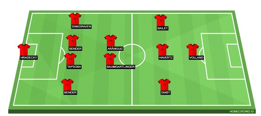 Bayern Leverkusen Probable Lineup (4-2-3-1)