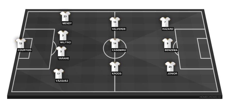 Real Madrid Predicted XI (4-3-3)