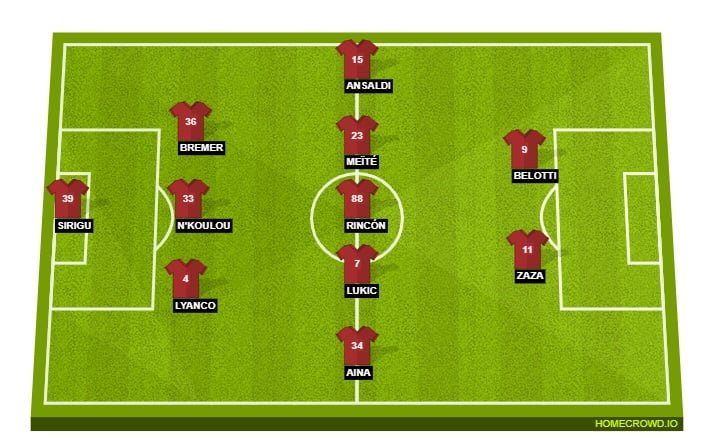 Torino Probable Lineup (3-5-2)