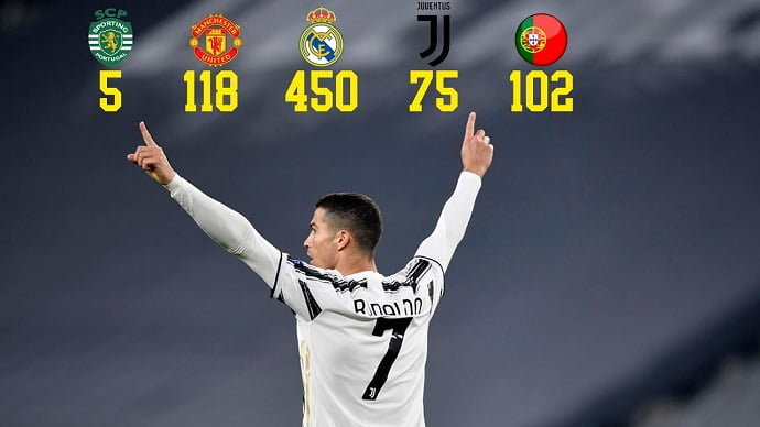 Video: Watch all 750 Goals scored by Cristiano Ronaldo