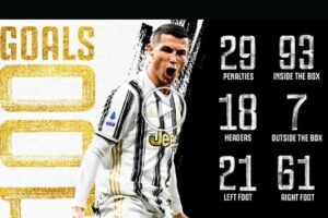 Video: Cristiano Ronaldo - All 100 Goals For Juventus | CR100